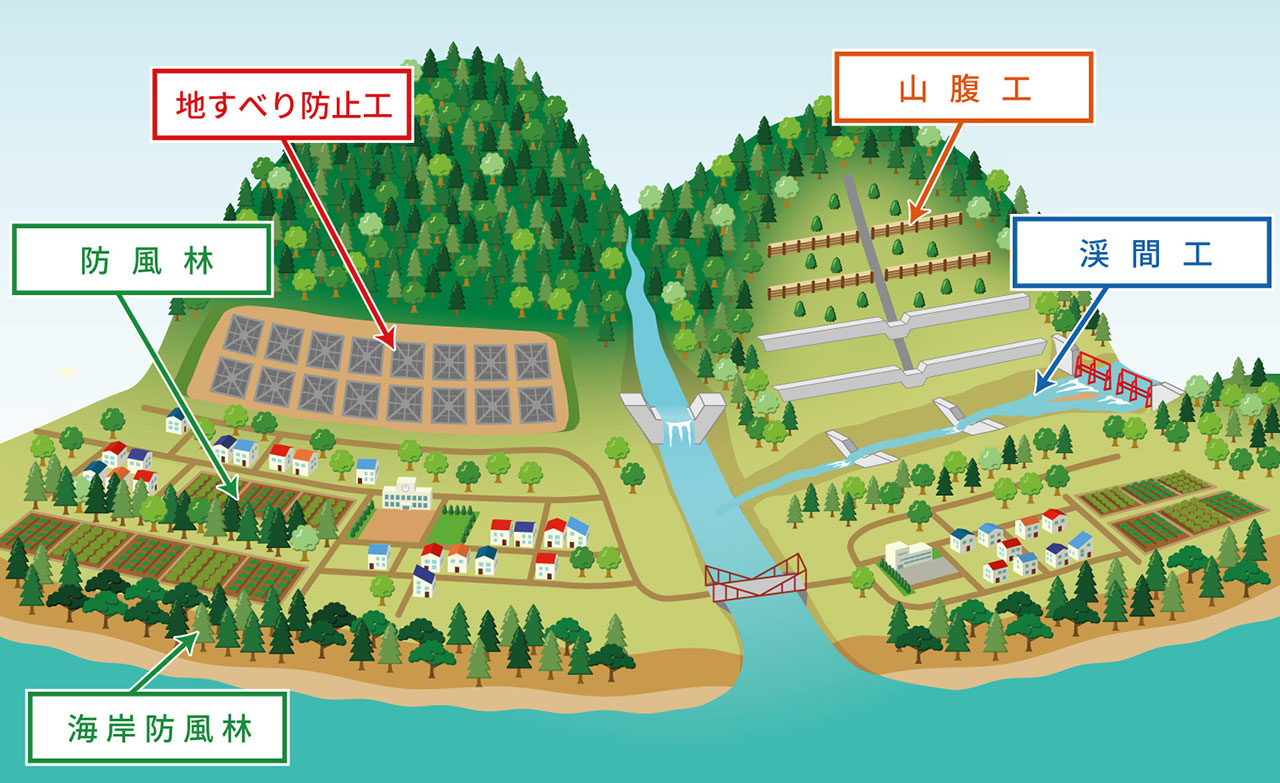 治山における主な工種・工法　イラスト図